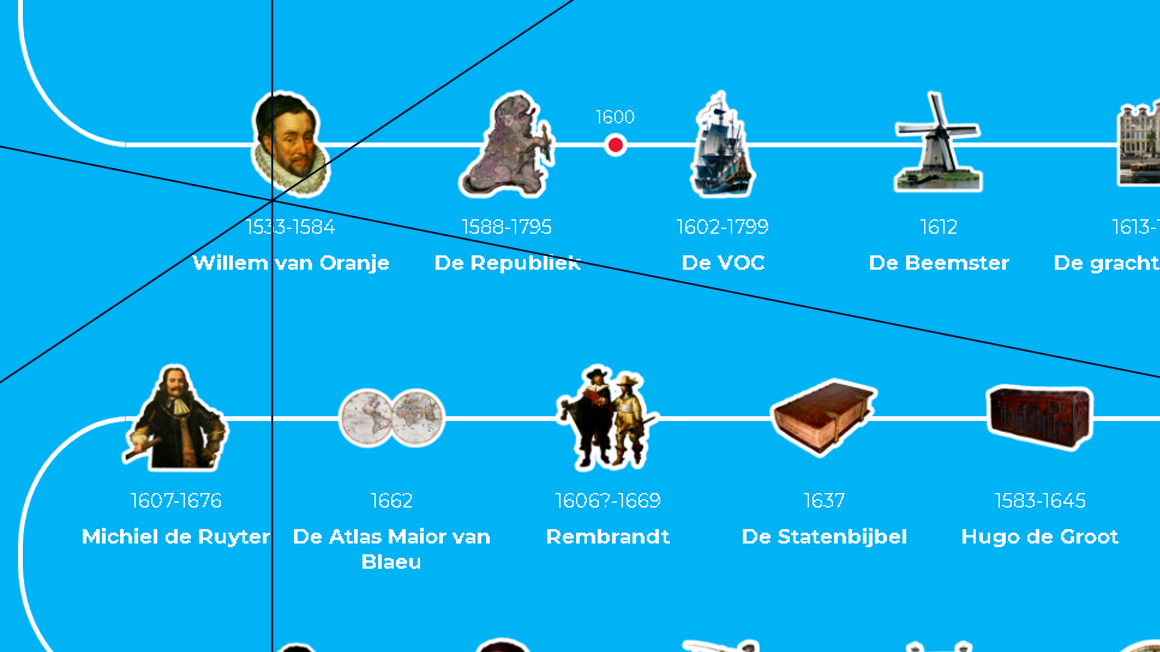 canon van Nederland