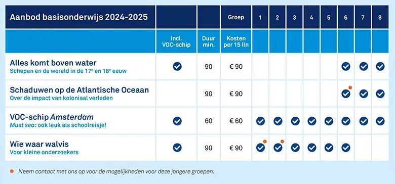 Onderwijsprogramma's basisonderwijs