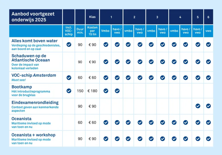 Onderwijsprogramma's voortgezet onderwijs